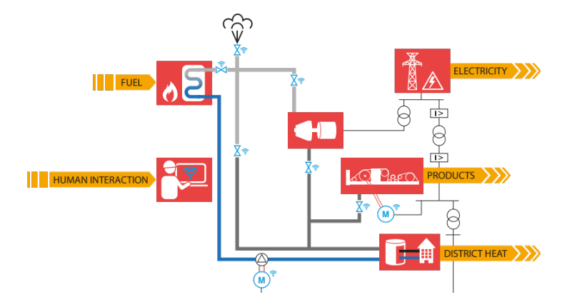 Interconnected Systems